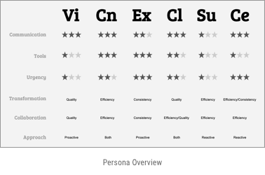 Personas Overviews - ATB
